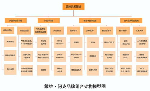 從跟隨到領先 華為手機品牌變革對財務咨詢行業的啟示